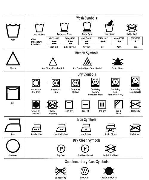 Symbols for clothes washing Hand Wash: The Hand Wash symbol is the standard wash symbol with a hand at the top. For ‘Hand Wash’ clothing, do not use a washing machine. Instead wash garments in a sink or small tub, using your hands to ensure that the cleaning liquid is thoroughly rubbed .